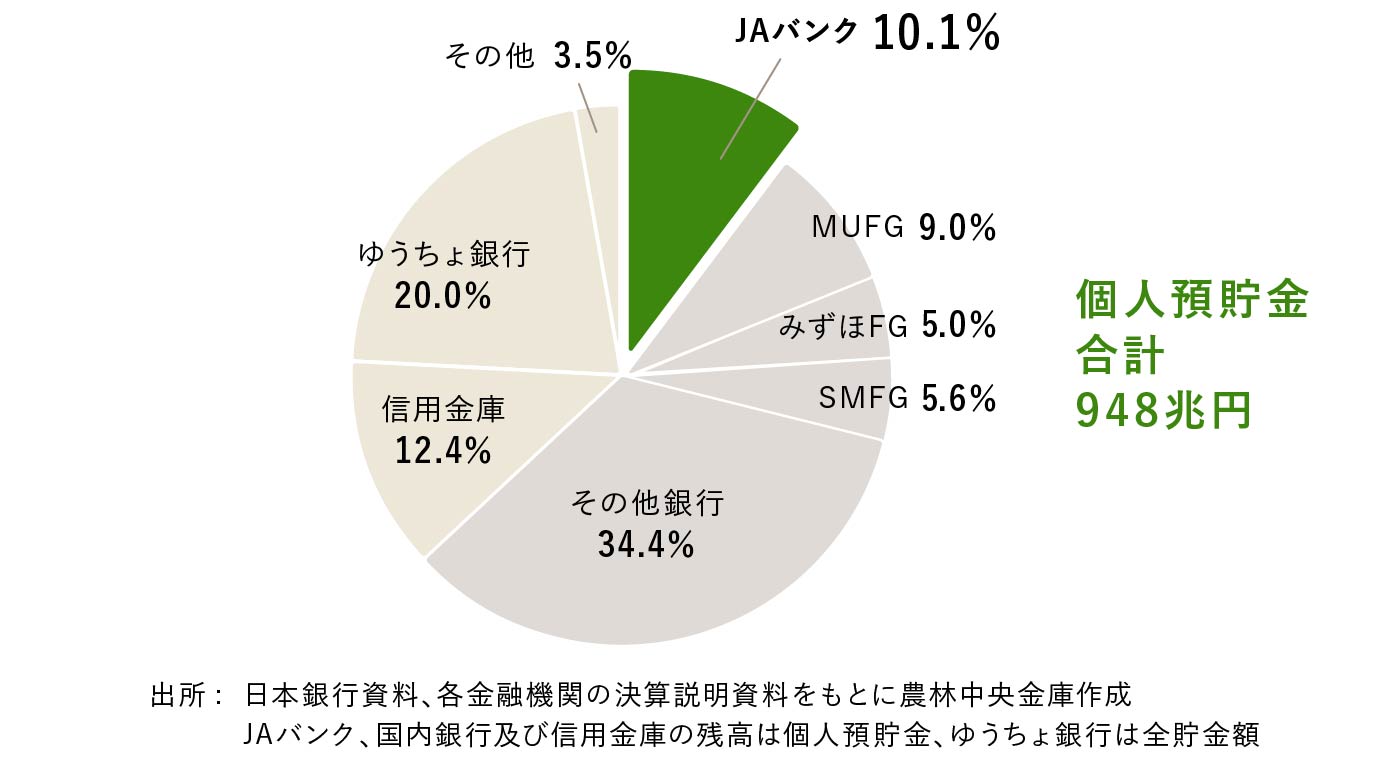 Jaの信用事業 Jaファクトブック Jaグループ 組織