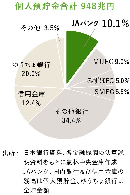 Jaの信用事業 Jaファクトブック Jaグループ 組織